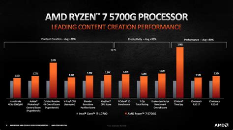 The Best CPU for Gaming in 2025 .